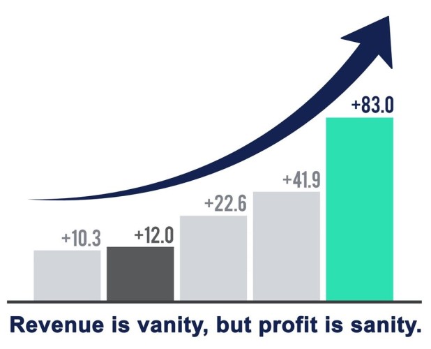 Why Margin Compression Could Be Silently Killing Your Business & What To Do About It?